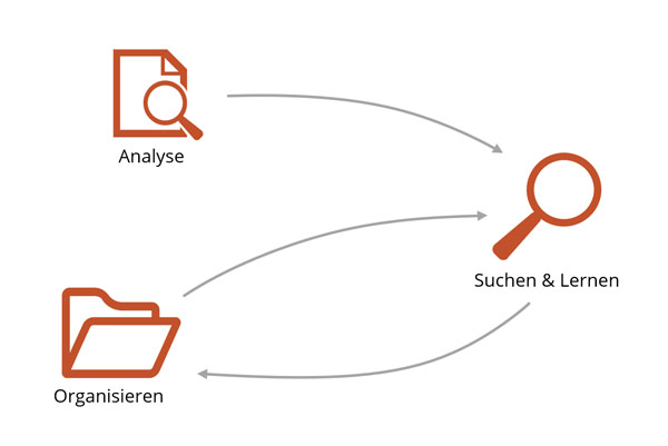 JUSLINE A-S-O Vorgehensmodell